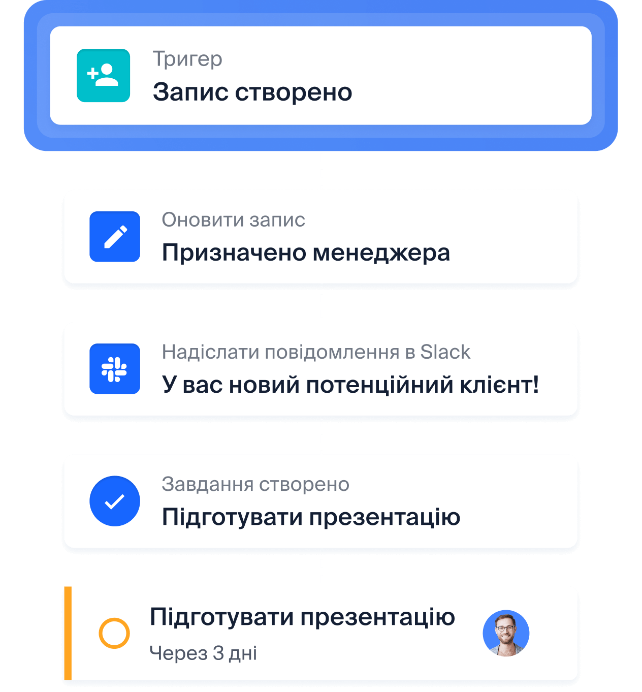 Автоматизація процесів з NetHunt CRM