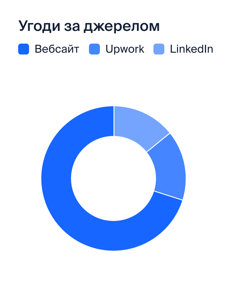 Угоди за джерелом