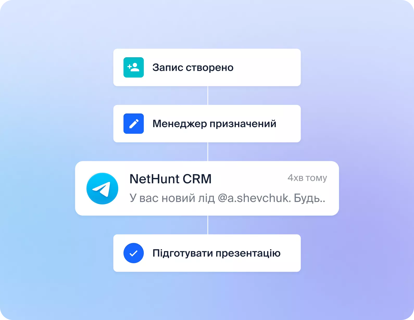 Автоматизації