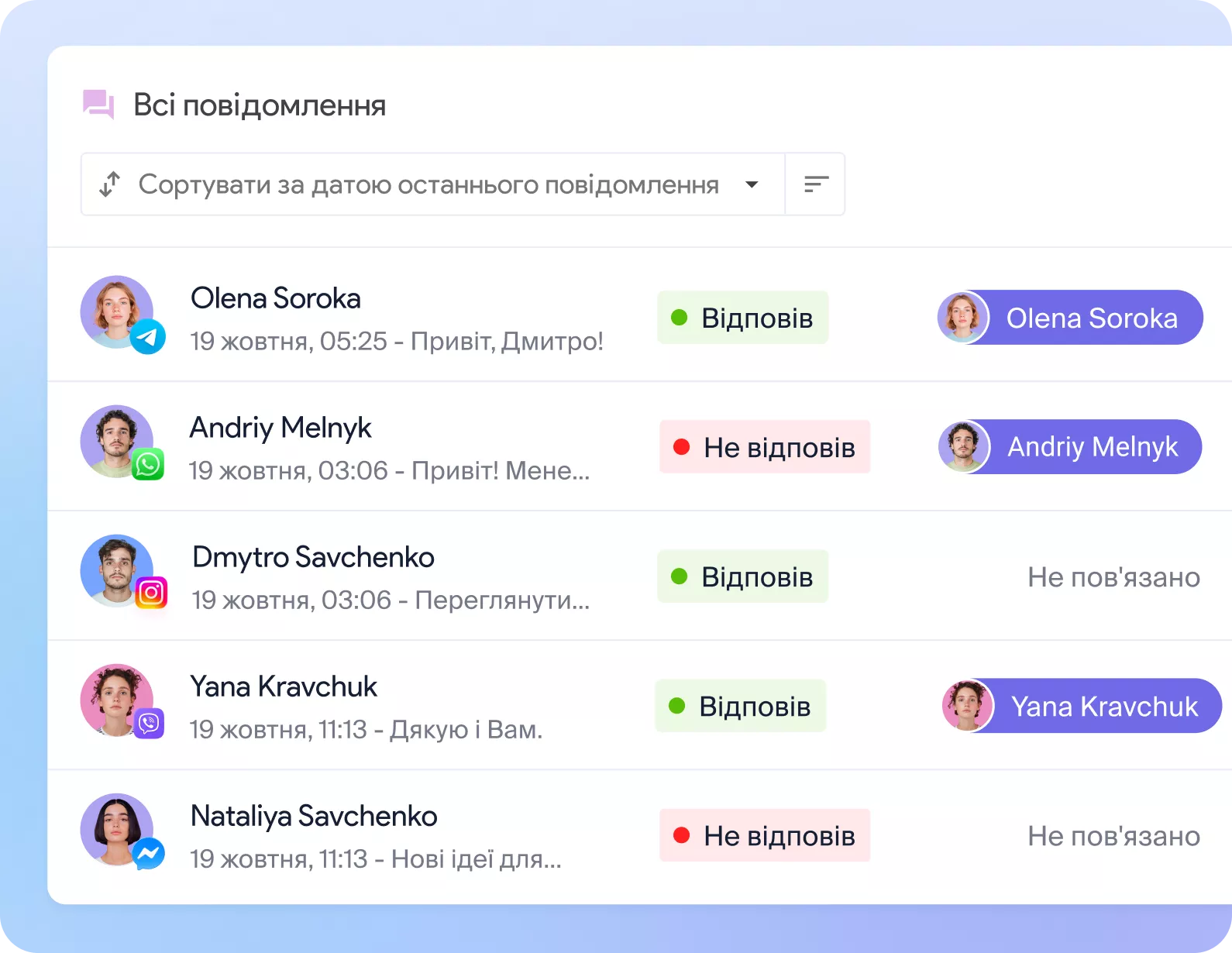 Нові ліди автоматично