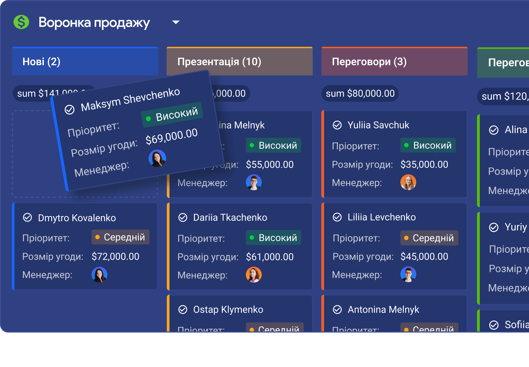 Автоматизація лійки продажів