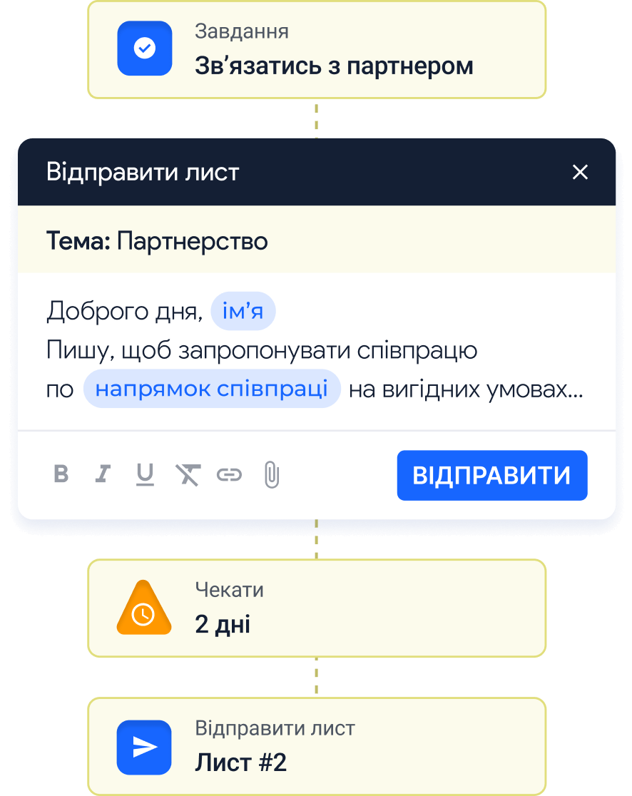 Підігрів лідів